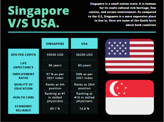 Quick-comparisons-between-the-USA-and-Singapore